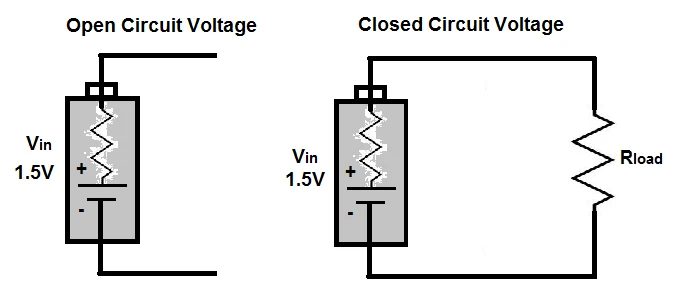 Open Circuit Voltage Open Circuit Voltage